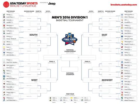 usa today brackets|usa today bracket printable.